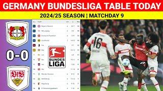 Germany Bundesliga Table Today after Bayer Leverkusen vs Stuttgart¦Bundesliga 2024/25 Table Standing