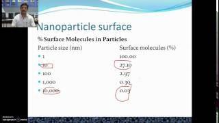 Nanoparticle for drug delivery