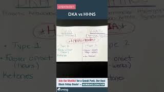 DKA vs HHNS for Nursing Students