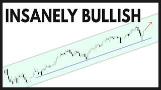 NVDA / TSLA / SPY / QQQ / PLTR / AMD: Technical Analysis of Stocks