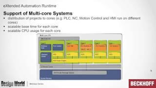 "eXtending" the Automation Toolbox: Introduction to TwinCAT 3 Software and eXtended Automation