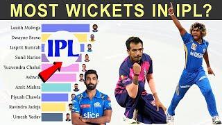 Most Wickets in IPL History - Can You Guess Who's #1? (Top 10 Revealed)