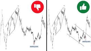 Start counting Elliott waves