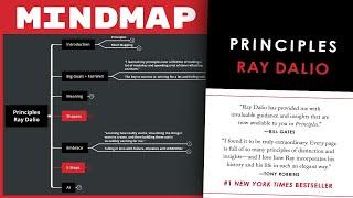 Principles - Ray Dalio [Mind Map Book Summary]