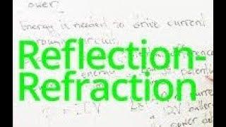 Reflection and Refraction of light - Introduction for kids