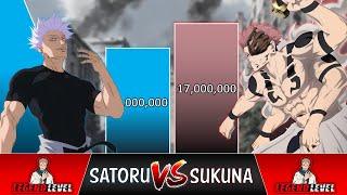 GOJO VS SUKUNA POWER LEVELS 2024  (Jujutsu Kaisen POWER LEVELS)