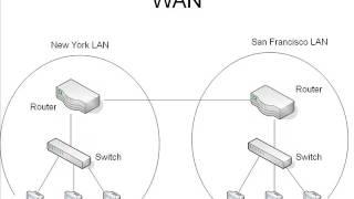 1. What is a WAN