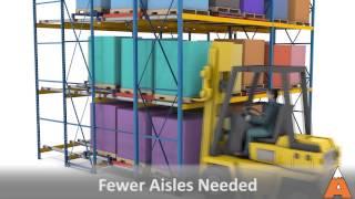 Push-Back Pallet Rack Storage Systems | Apex Companies