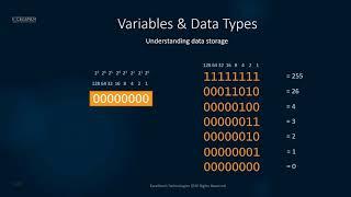 Computer Data Storage - Bits and Bytes