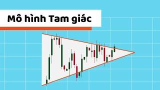 Mô hình Tam giác | Chứng khoán Căn bản