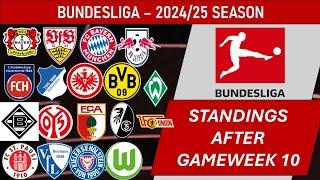 Bundesliga (Germany) Table - End of Matchday 10 of 2024-25 season (including results)