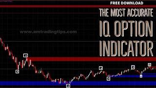 Most Accurate Binary Trading Indicator | Best IQ Option Indicator 2021 | Attached With Metatrader 4