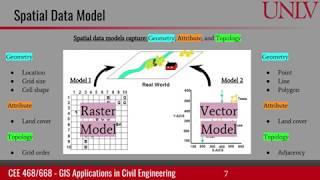 Representation of world with spatial data models