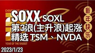 美股SOXX(费城半导体指数) 第3浪主升浪起涨，精选TSM、NVDA