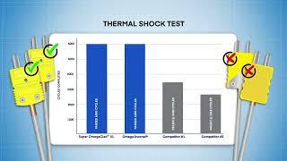 Temperature Advantage: How Our Industrial Thermocouple Probes Outperform the Competition!