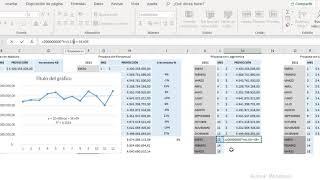 4 métodos de proyección de datos