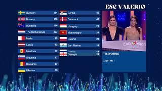 Eurovision 2018 - 2nd semi-final - Televote results