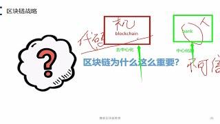 科普：为什么区块链是未来？它创造了什么？