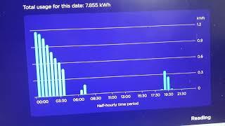 How off-peak charging effects my bill.