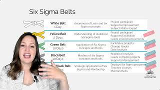 How long does it take to become a Lean Six Sigma Black Belt