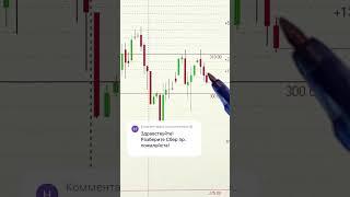 АКЦИИ СБЕРБАНКА НА СЕГОДНЯ 21.05.2025   #инвестиции #акции #трейдинг #trading