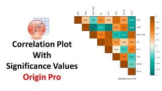 How to Draw a Correlation Plot | Origin Pro | Statistics Bio7 | Mohan Arthanari