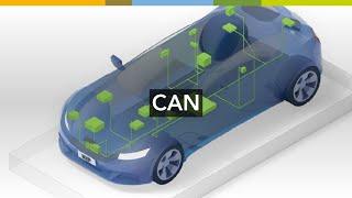 Introduction to the Controller Area Network (CAN)