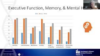 2025 Results of the HDSA HD Symptoms and Treatment Impact Survey.