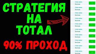 ГЕНИАЛЬНАЯ СТРАТЕГИЯ СТАВОК. Стратегия ставок на баскетбол.