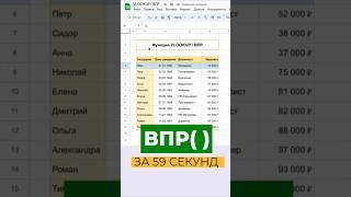 Как работает функция ВПР Google таблицах? | VLOOKUP #tablesguru #vlookup #впр