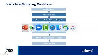 The Predictive Modeling Workflow