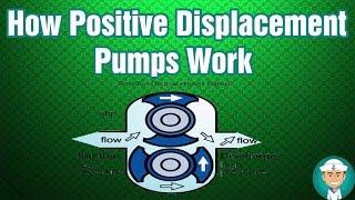 Positive Displacement Pumps | How Positive Displacement Pumps Work