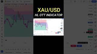 XAU/USD 15 minute Scalping Trading Strategy | HL OTT Indicator (Profitable strategy) 