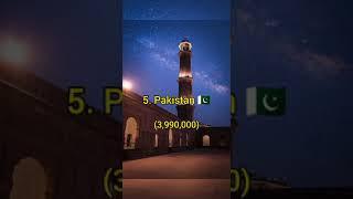 Top 10 Hindus Countries In The World \\ #shorts #viral #top10 #countries #hindu #2023 #indianshorts