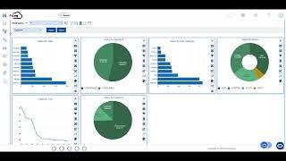 Smart Integral Analytical Features