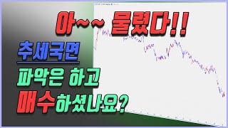 상승추세 하락추세 박스권 모든 추세국면 구별하는 방법. 이동평균선과 볼린저밴드 DMI지표 이용해서 상승추세 국면만 골라 매수하자!