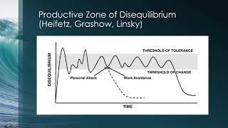 Using Adaptive & Crisis Leadership Principles:Transition College Mental Health during the Pandemic