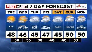 FOX 12 Oregon Tuesday morning weather forecast for Portland (12/10)