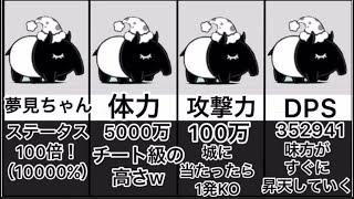 降臨の恥の夢見ちゃんのステータスを100倍にしたら流石に最強になる説！　#にゃんこ大戦争