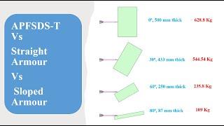 APFSDS-T Vs Straight Armour Vs Sloped Armour