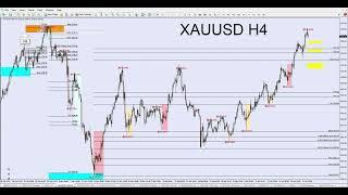 黄金XAUUSD，白银XAGUSD - 25-01-2025 周末分析