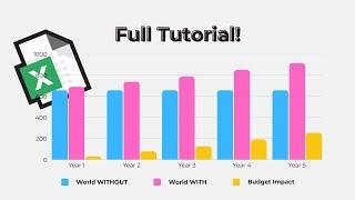 Budget Impact Analysis in Excel: A Beginner’s Guide