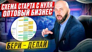 Обучение оптовый бизнес с нуля ► Оптовые продажи товаров ► Как начать бизнес оптом.