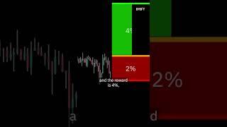 Risk to Reward Ratio in Trading | EXPLAINED for BEGINNERS #beginnertrader #shorts