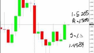 +240 Pips Today...