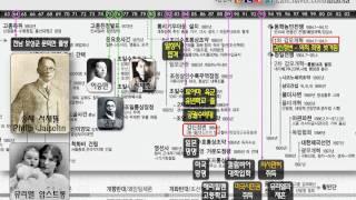 서재필과 독립신문 독립협회 독립문 [한국사 근현대사 인강]