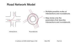 Clothoid-Based Global Path Planning for Autonomous Vehicles in Urban Scenarios