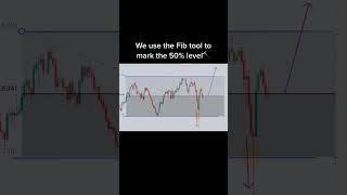 #Forex #forex technic #learn forex