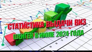 Шенгенские визы: как оформить в 2024 году?