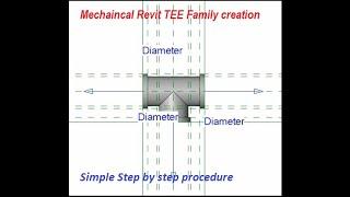 MEP Families Revit - Creating a Mechanical Tee Revit Family